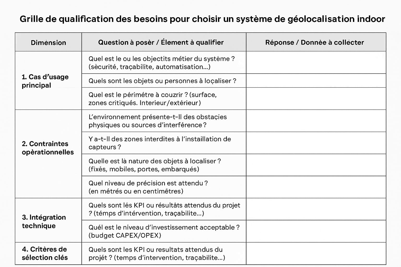 Grille de qualification des besoins pour choisir un système de géolocalisation indoor